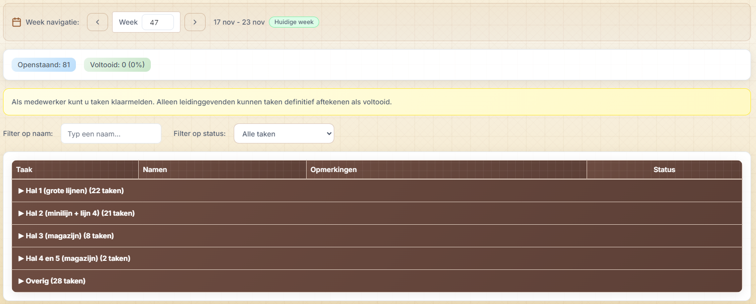Wekelijkse planning overzicht